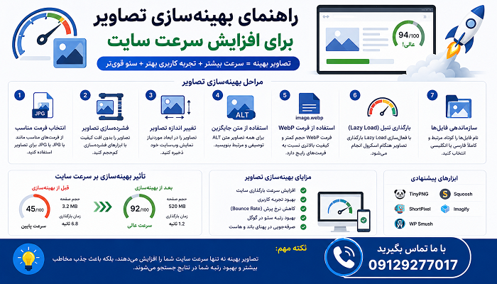 راهنمای بهینه‌سازی تصاویر برای افزایش سرعت سایت