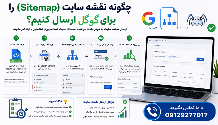 چگونه نقشه سایت (Sitemap) را برای گوگل ارسال کنیم؟